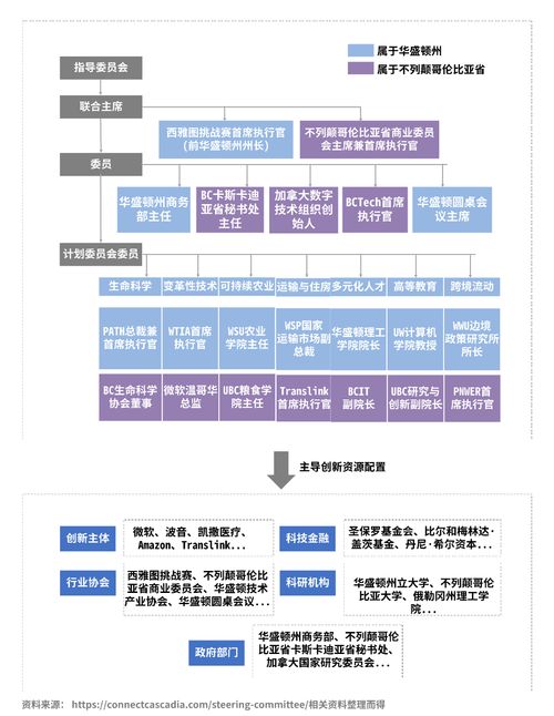 《2023长三角科技创新共同体年度发展报告（专题篇）》发布 聚焦国内外典型区域创新共同体案例，开展国内广告业务协同探索